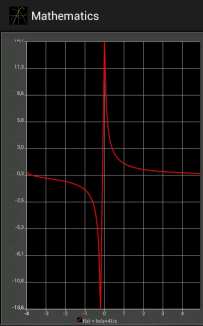 Mathematics Graph Calculator screenshot