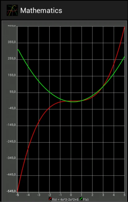 Mathematics Graph Calculator screenshot